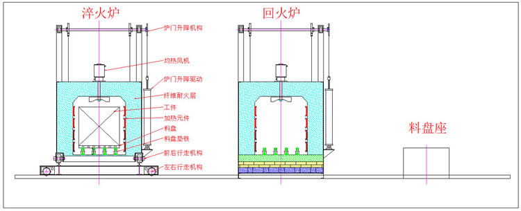 中冶爐業(yè)自動(dòng)淬火、回火爐工作流程